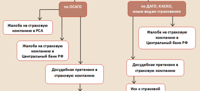 Виновник дтп скрылся как получить страховую выплату?